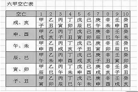 時柱空亡短命|时柱空亡是什么意思